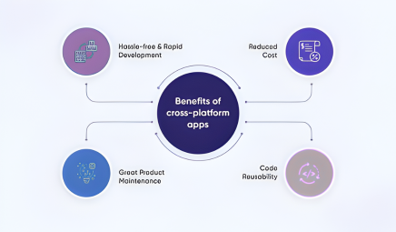 Monitoring app performance and delivering ongoing improvements
